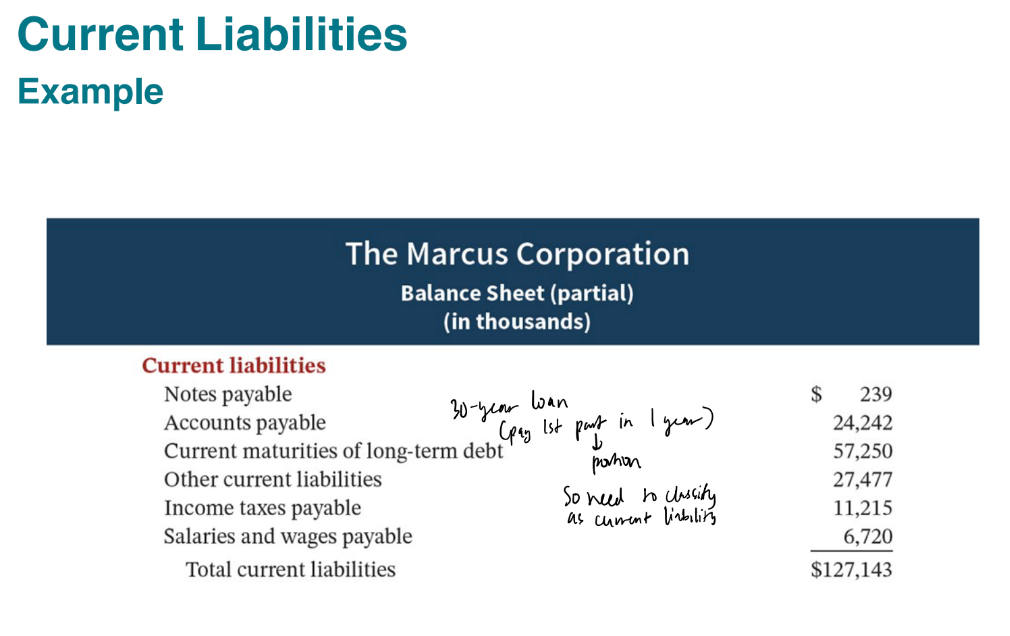 <p>Obligations the company is to pay within the coming year</p><p>or its operating cycle, whichever is longer.</p><p>• Usually list notes payable first, followed by accounts</p><p>payable. Other items follow in order of magnitude.</p><p>• Common examples are accounts payable, salaries and</p><p>wages payable, notes payable, interest payable, income</p><p>taxes payable, and current maturities of long-term</p><p>obligations.</p><p>• Liquidity - ability to pay obligations expected to be due</p><p>within the next year.</p>