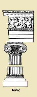 <p>One of the two systems (or orders) invented in ancient Greece for articulating the three units of the elevation of a classical building: the platform, the colonnade, and the superstructure (entablature); characterized by, among other features, volutes, capitals, columns with bases, and an uninterrupted frieze</p>