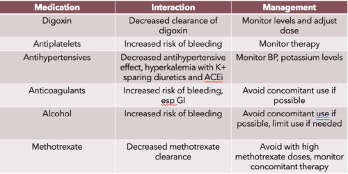 <p>- digoxin</p><p>- antiplatelets</p><p>- antihypertensives</p><p>- anticoagulants</p><p>- alcohol</p><p>- methotrexate</p>