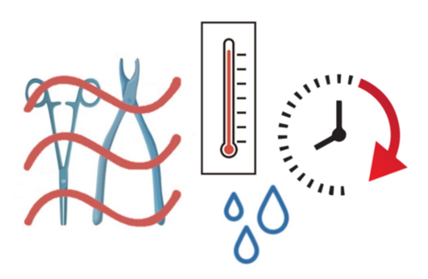 <p>the process of using thermal energy from moist heat (steam) to sterilize medical devices; the most commonly used sterilization method</p>
