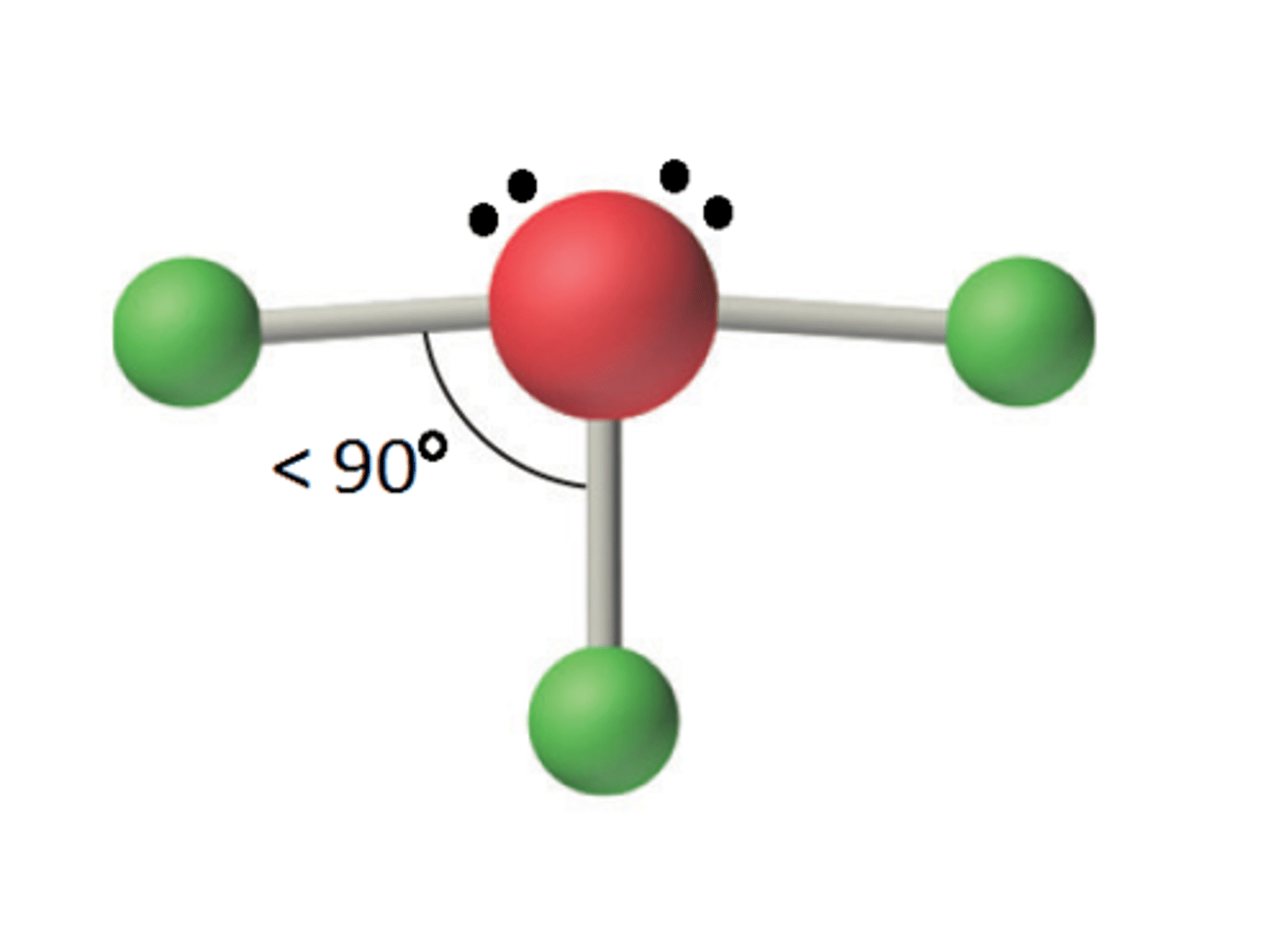 <p>5 Electron Groups</p><p>3 Bonding Groups</p><p>2 Lone Pairs</p><p>AX<sub>3</sub>E<sub>2</sub></p><p><90<sup>o</sup></p>