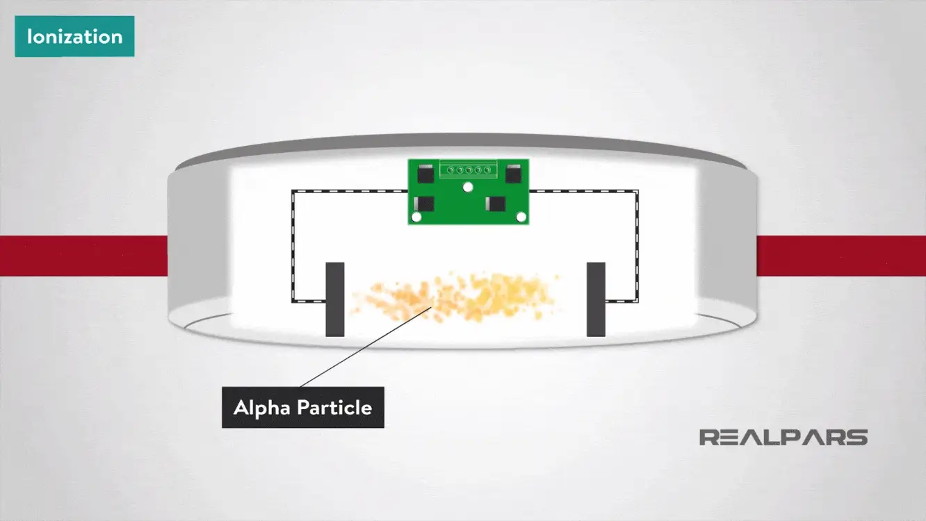 <p>Ionization </p>