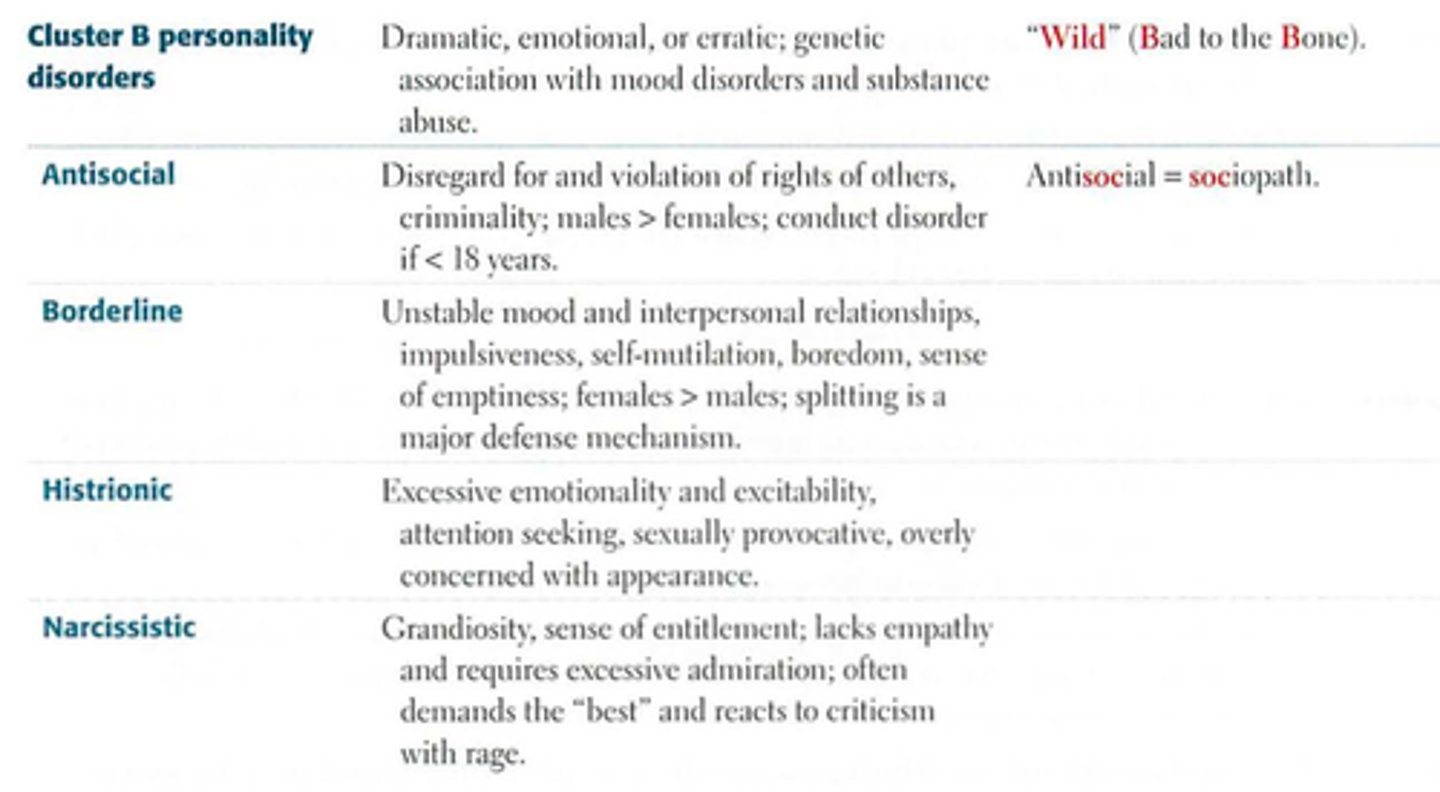 <p>1. Anxiety disorders</p><p>2. Mood disorders</p><p>3. Somatoform disorders</p><p>4. Schizophrenia</p><p>5. Dissociative disorder</p><p>6. Personality disorders</p>