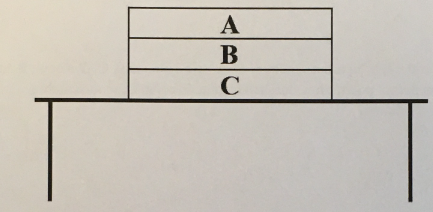 <p>(1/11), Lecture 1(Week 1), Review<br>Draw an appropriately labeled free body diagram (FBD) for the book B. Make sure your FBD is consistent with the acceleration of the book. Identify any Newton’s 3rd law pairs that are shared between the diagrams. Hint: there should be 3 unique forces on this diagram, it is in contact with two different books!</p>