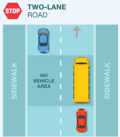 <p>all traffic approaching the bus from either direction must stop at least 10 feet from the front or rear of the bus and remain stopped until the bus begins to move or the bus driver signals motorists to proceed</p>