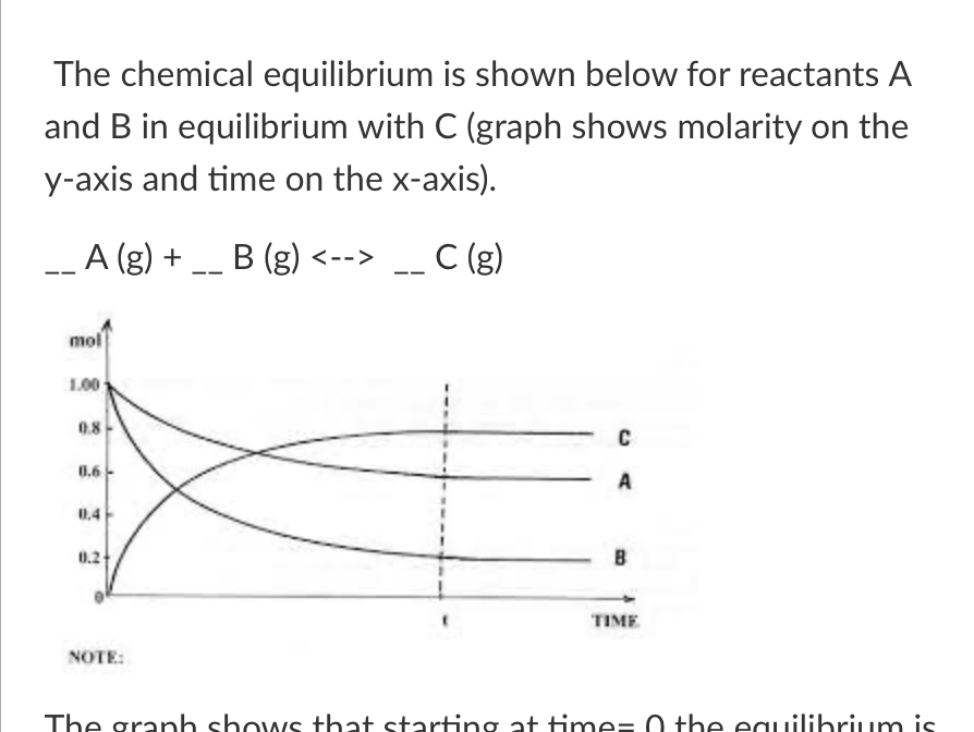 The graph shows that starting at time=0 the equilibrium is moving…