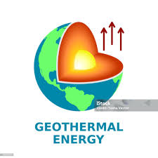 <p><span style="color: red"><strong>Natural heat sources found beneath the Earth's surface, utilized for heating and electricity generation. </strong></span></p>
