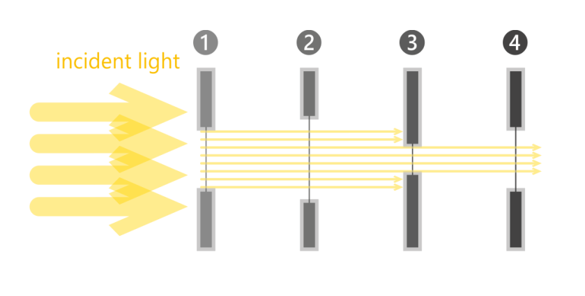 <p>In <u>collimated </u>illumination, the aperature stop is…</p>