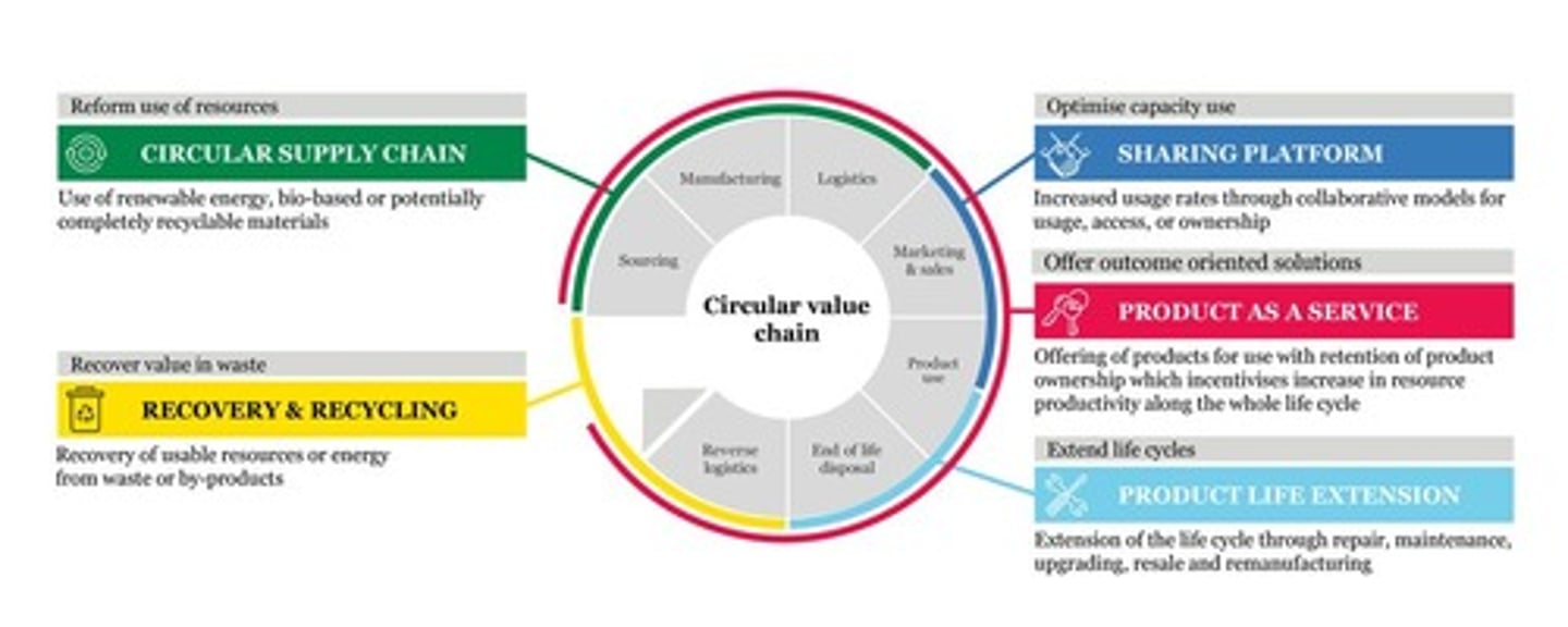 <p>The modern idea is that there is no such thing as a rational producer or consumer and that psychology governs economics. The idea of nudge theory - teaching people to make better decisions (such as through education).</p><p>Redefining the circular economy in the 21st century (see diagram).</p>