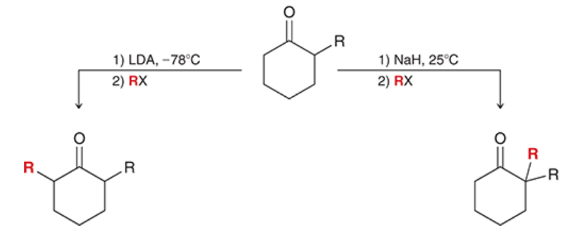 <p>if kinetic enolate is desired, use LDA at low temperature (-78*C)</p><p>if thermodynamic enolate is desired, nonsterically hindered base (e.g. NaH) can be used at room temperature</p>