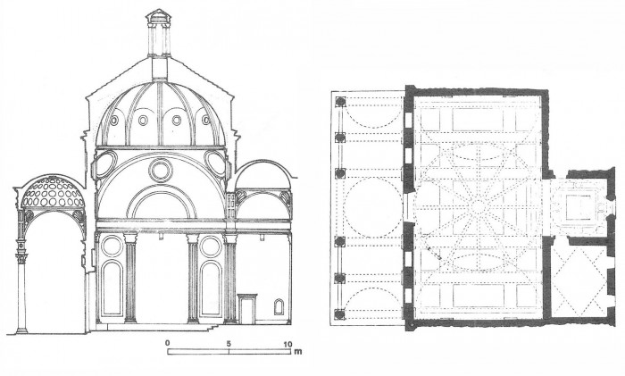 <p>Pazzi Chapel; Basillica di Santa Croce, Florence, Italy</p><p>Architect: Fillippo Brunelleschi c. 1429-1461, masonry</p><p>Funded by Pazzi family, second richest family in Florence. They added a secret room for burials in the back</p><p>Early Renaissance; rotunda, simple shapes</p><p>Size: working with the small space provided to accomodate for the chapel and teachings by munks. VERY simple floorplan</p><p>Tondi: small, circular paintings common in Rome, hence the renaissance — reviving Rome</p><p>Decorative columns, some structural but for aesthetics — Pilasters: part of the wall strictly for decoration. </p>