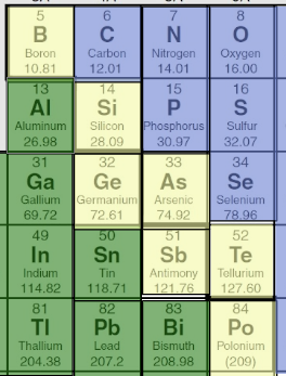 <p>B, Si, Ge, As, Sb, Te, Po</p>