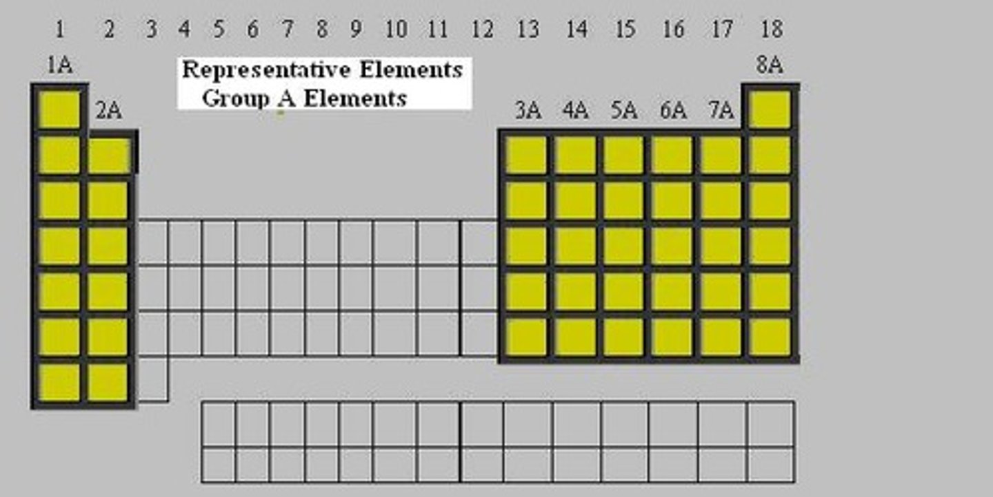 <p>Noble gases</p>