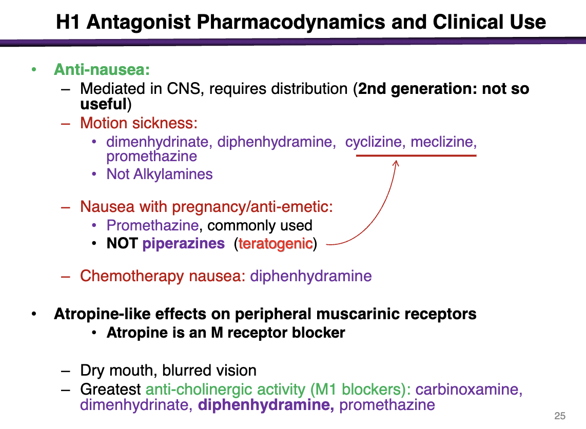 <p>2nd generations are not useful due to limited CNS penetration </p><p>can be used for motion sickness, nausea with pregnancy/anti-emetic, chemotherapy nausea</p>