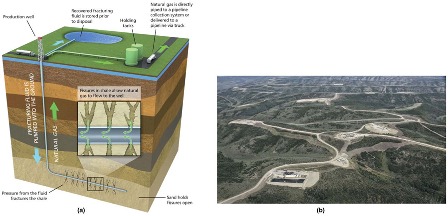 <p>Injecting a fluid mixture of water, sand, and chemicals into shale</p>