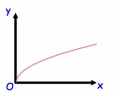 <p>What does this graph show as a notation?</p>