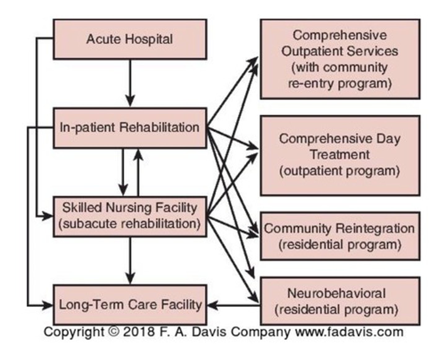 <p>Look at the chart</p>