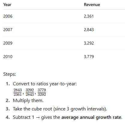 <ul><li><p>measure of center but best for ratio, percent, growth </p></li><li><p>special use of geometric mean to find average rate of change across time&nbsp;</p></li></ul><p></p>