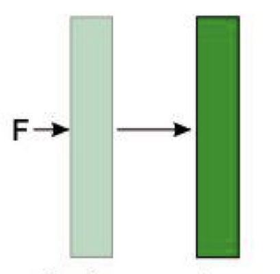 A rock volume is moved from one place to another 