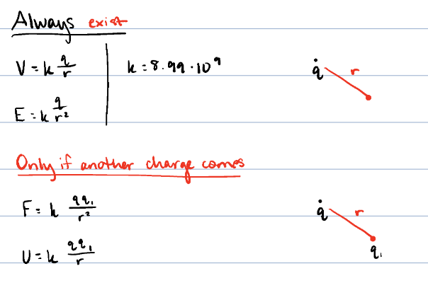 <ul><li><p>always gravitational or voltage &amp; electric field</p></li><li><p>Force &amp; U only exist if another nearby charge</p></li></ul><p></p>