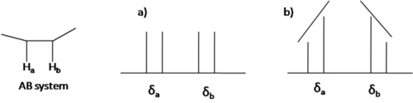 <p>The proton that is causing the splitting of that doublet must be on the same side as the higher peak. The doublet is "leaning" toward the proton that caused the splitting. As in the image, you would expect to see (b) and not (a) in your NMR.</p>