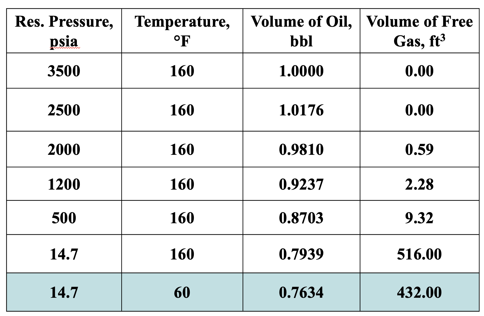 <p>What is the R<sub>so </sub>@ standard conditions?</p>