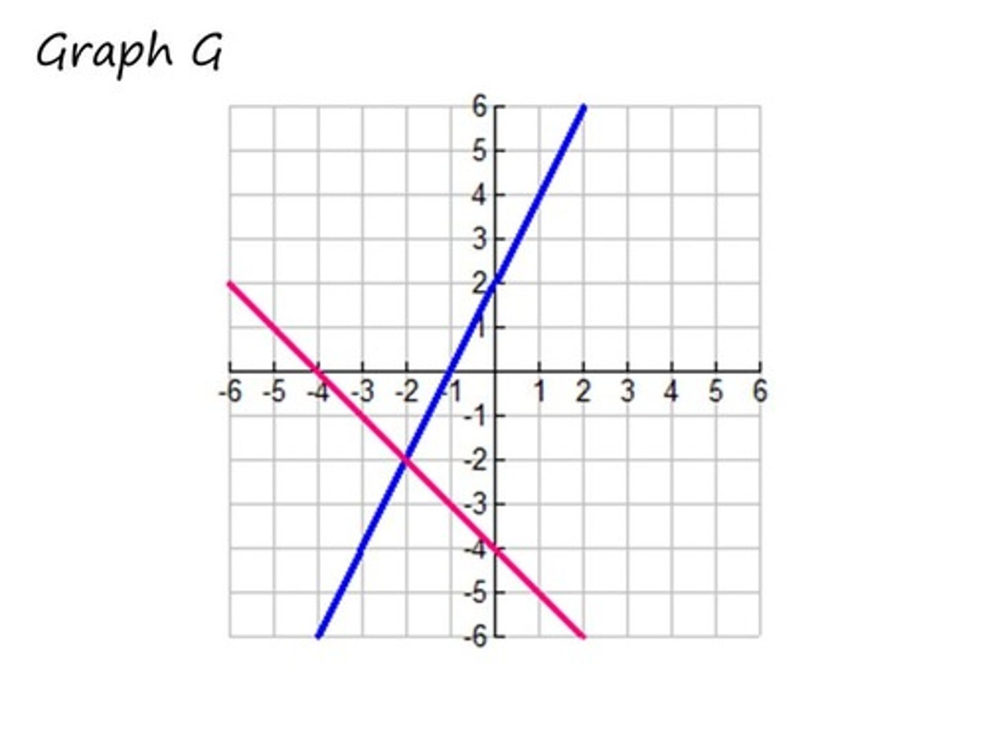 <p>Find the solution.</p>