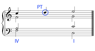 Fills space between chord tones, approached and left by a step in the same direction.
