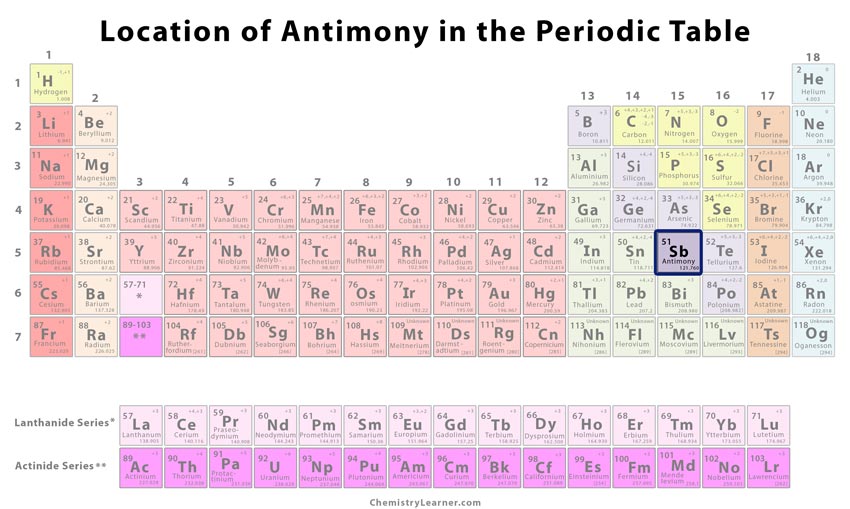 <p>Sb (metalloid)</p>