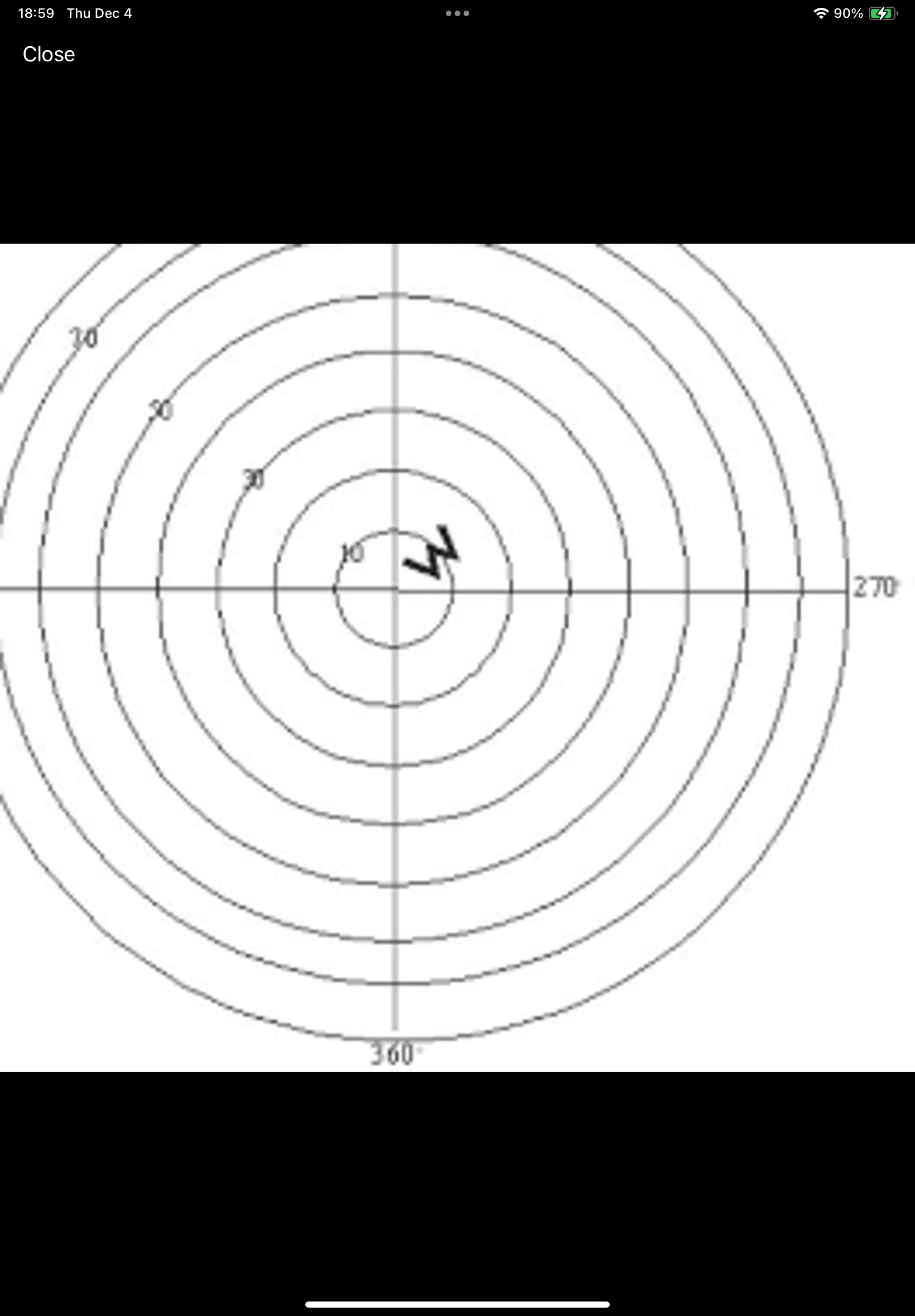 <p>What type of storm is this hodograph?</p>