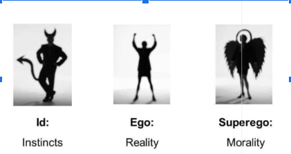 * **Rational, thoughts, decision making aspects of personality(you get to choose what is right and wrong)** 
  * **Operates in terms of the reality principle and acts as a “compromiser” between the id and superego**