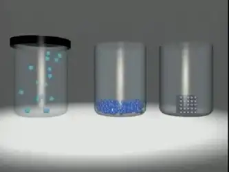<p><span>Which phase of matter has no definite volume and no definite shape? A __________ will expand to fill any container and it can also be compressed.</span></p>