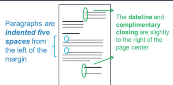 <p>The paragraphs are indented five spaces from the left of the margin and the dateline+complimentary close are to the right side of the page</p>