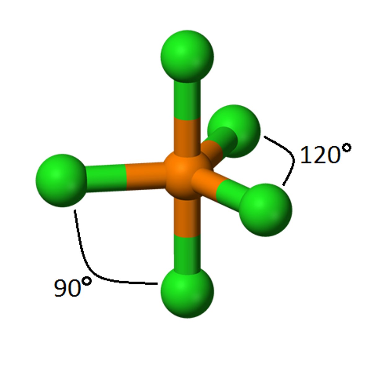 <p>5 Electron Groups</p><p>5 Bonding Groups</p><p>0 Lone Pairs<br>AX<sub>5</sub><br>90<sup>o</sup> &amp; 120<sup>o</sup></p>