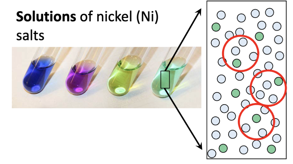 <p>the composition of the mixture is uniform throughout the substance</p>