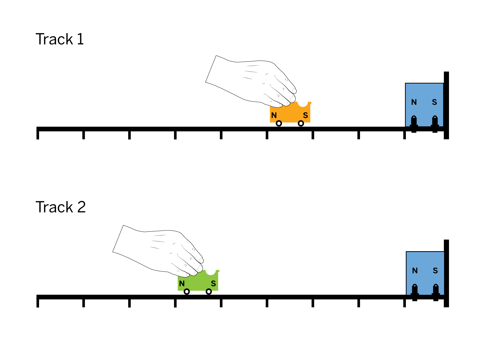 <p>Peter sets identical magnetic carts on two tracks. At the end of each track is a blue magnet that cannot move. Peter can move the carts one space to the left or one space to the right. Which movement will increase the potential energy in the system the most?</p>