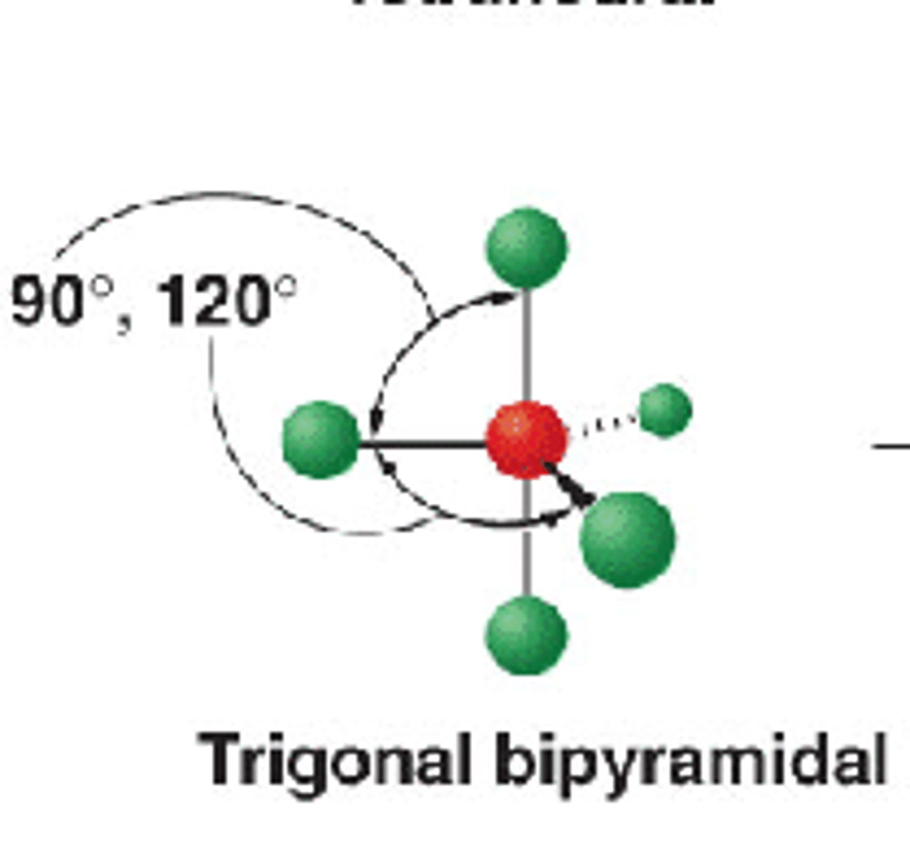 <p>Trigonal bipyramidal, 90 ° and 120 °</p>