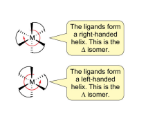 <p>(requirements)</p><ul><li><p>for enantiomers, must form non-superimposable mirror images, so be chiral compounds, with no internal mirror plane (same molecule rotated)</p></li></ul><p>(Octahedrals)</p><ul><li><p>with 3 bidentate chelating rings, can form enantiomers, but only certain geometric isomers (cis CAN, trans CANNOT (has internal mirror plane)</p></li><li><p>denoted delta / lambda based on direction of helix / screw axis, based on starting from the donor pointing OUT of the plane</p></li><li><p>to stay on the same ligand and go towards the donor pointing BEHIND the plane, if it goes to the left (= Lambda), if it goes to the right (= Delta)</p></li><li><p>(diastereoisomers) stereoisomers that are not enantiomers, isomers on one point of chirality (stereocentre) rather than both&nbsp;</p></li></ul><p>(Tetrahedrals)</p><ul><li><p>with 4 different ligands, the metal centre becomes chiral, so can form enantiomers </p></li></ul><p>(Ligands)</p><ul><li><p>if chiral ligands are coordinated, enantiomers can formed based on the arrangement of these coordinated ligand stereocentres</p></li><li><p>thus can form enantiomers for square planars, which would usually not do enantiomers around the metal centre, as are all in the same plane&nbsp;</p></li></ul><p></p>