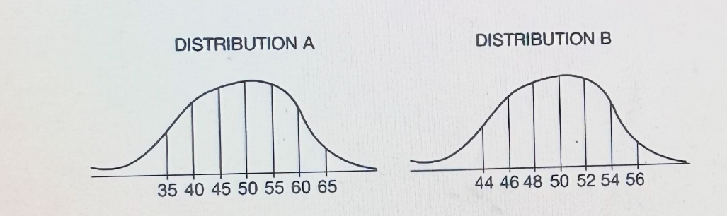 <p><span style="font-family: Helvetica; font-size: 12px;">The graphs depict the distribution of intelligence test scores for two groups of students at a middle school. Which of the following statements is true of the graphs?</span></p>