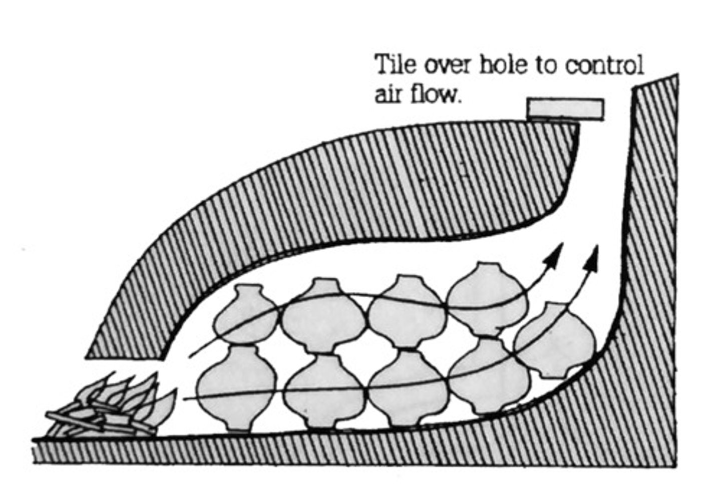 <p>Wood ashes during firing are blown through the kiln by the draft of the fire, when settled on ware a glaze form on it's surface. - changes the chemical properties of the clay</p>