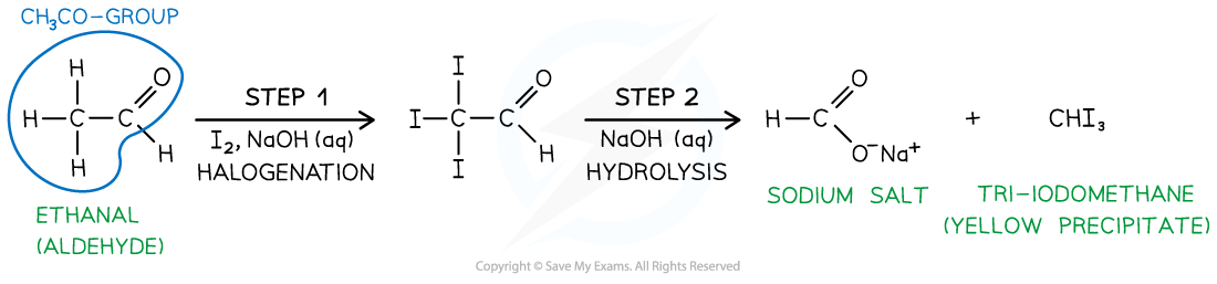 <p>METHYL KETONE/SECONDARY ALCOHOL, ETHANAL, ETHANOL, PROPAN-2-OL -&gt; iodoform/triiodomethane + sodium carboxylate</p><p>Conditions: I2(aq) + NaOH(aq)</p>