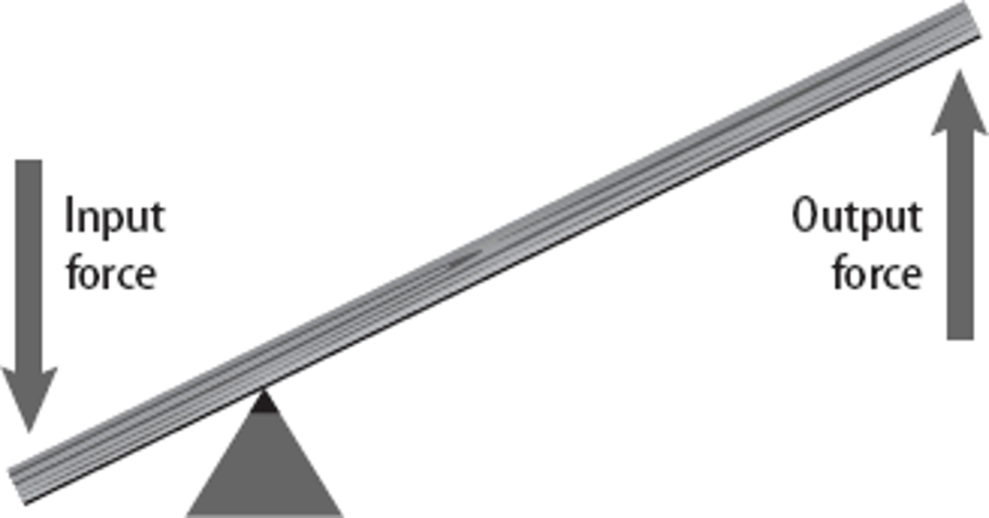 <p>the <b>force exerted on an object by a machine</b><br>- generally closer to the pivot <br>- larger</p>