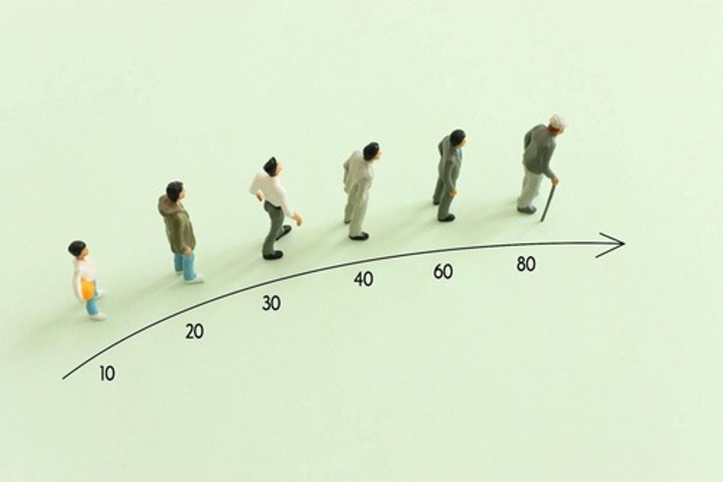 <p>Muscle and bone loss, fat gain, and changes in skin appearance.</p>