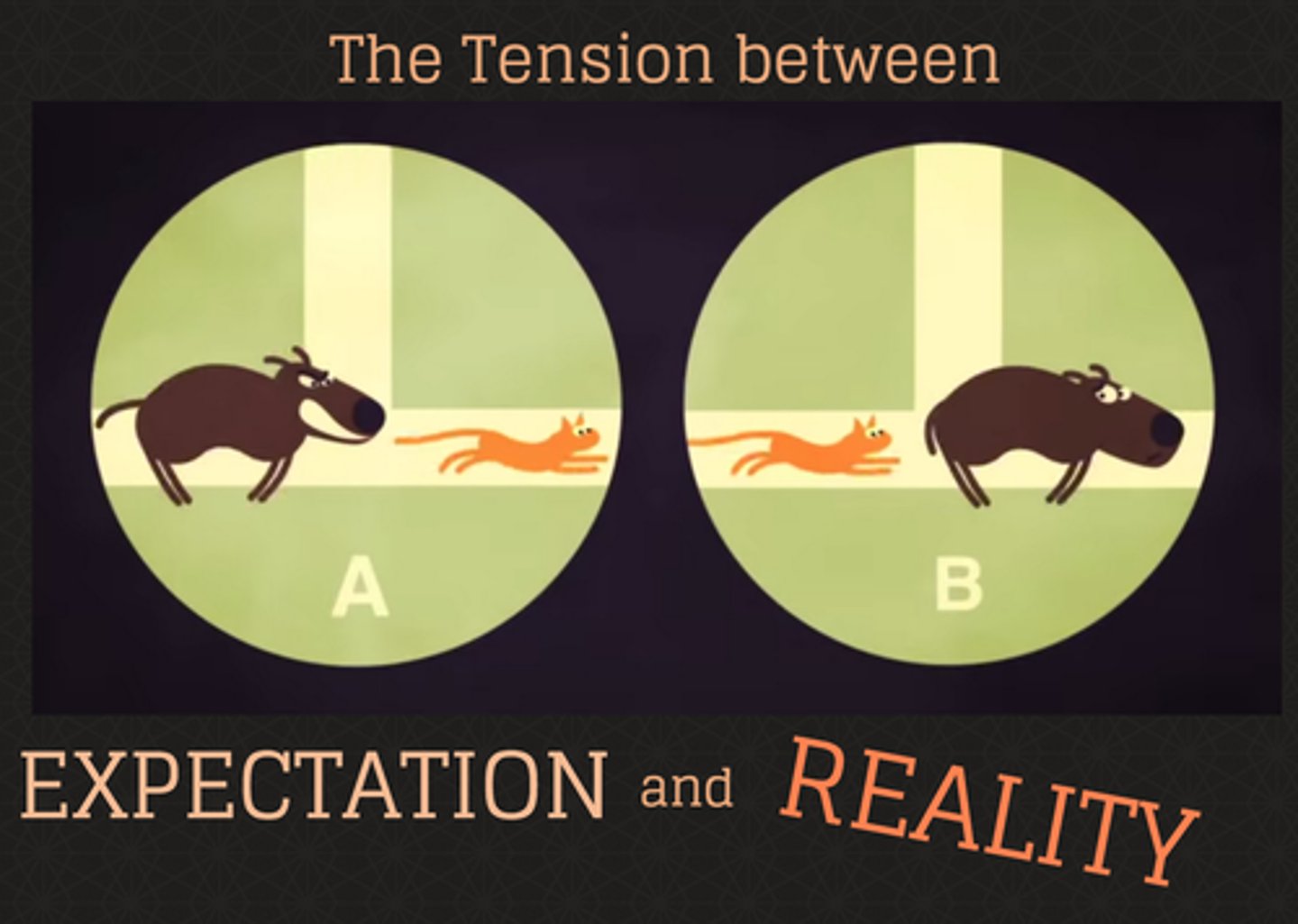 <p>outcome of a situation that is different than what is expected</p>