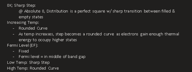 <p>0K; Sharp Step:</p><p>@ Absolute 0, Distribution is a perfect square w/ sharp transition between filled &amp; empty states</p><p>Increasing Temp:</p><ul><li><p><span>Rounded Curve</span></p></li><li><p><span>As temp increases, step becomes a rounded curve&nbsp; as electrons gain enough thermal energy to occupy higher states</span></p></li></ul><p>Fermi Level (EF):</p><ul><li><p><span>Fixed</span></p></li><li><p><span>Fermi level = in middle of band gap</span></p></li></ul><p>Low Temp: Sharp Step</p><p>High Temp: Rounded Curve</p><p></p>