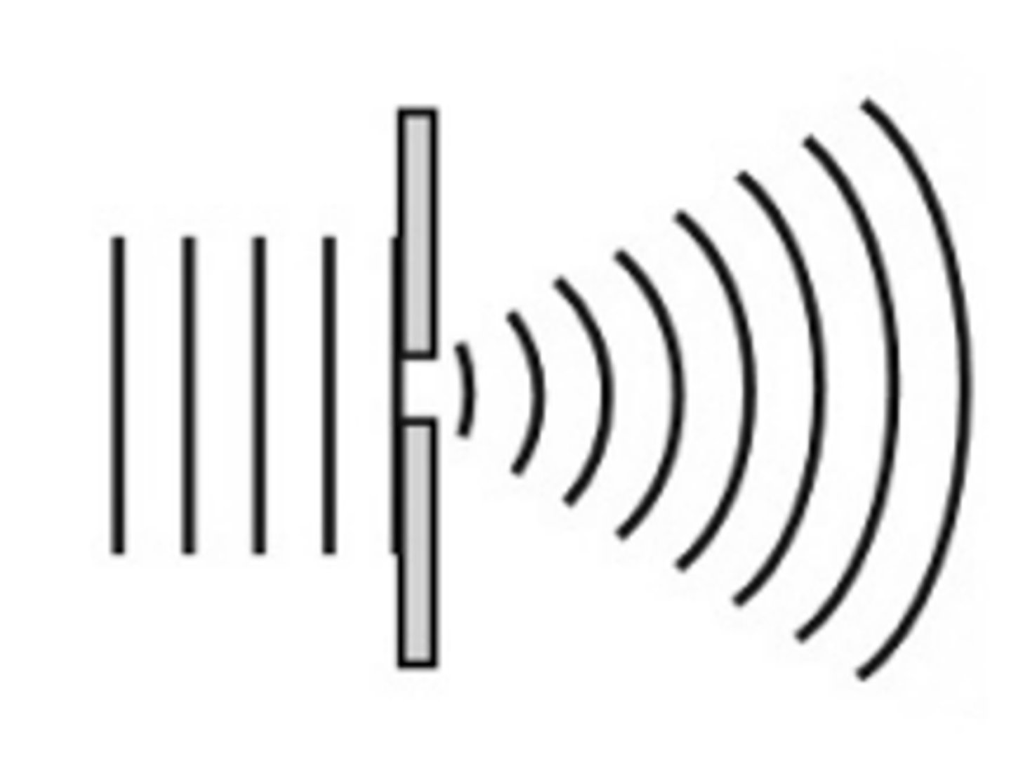 <p>- This is the spreading out of wave energy as a wave passes through a gap or goes around an obstacle.</p>