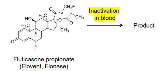 <p>What is the inactivated form of this drug in the blood? </p>
