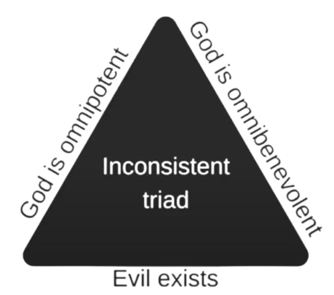 <p>How can God be omnipotent &amp; omnibenevolent when evil &amp; suffering exists</p>