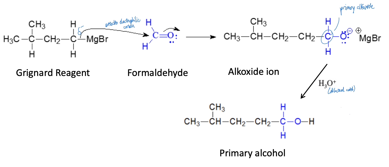 <p>Synthesis of 1° Alcohols (Single Addition) Reaction</p>