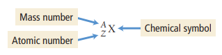 <p>(A) the sum of the number of neutrons and protons in an atom. The symbol for mass number is A. So, #P + #N = A (see image)</p>
